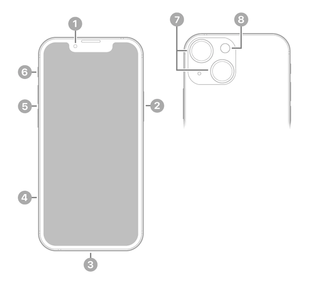 Apple's connector and control illustration for the iPhone 13 mini; check these areas when inspecting a used unit.