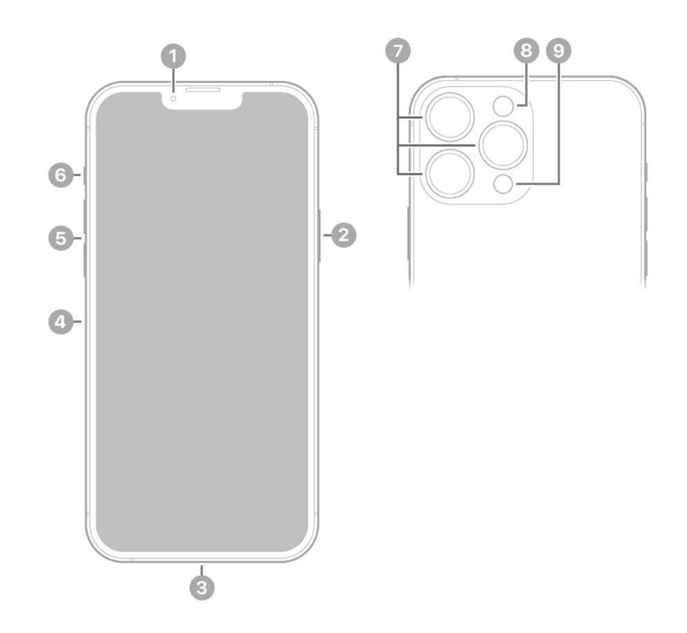 Apple's connector and control illustration for the iPhone 13 Pro; check these areas when inspecting a used unit.