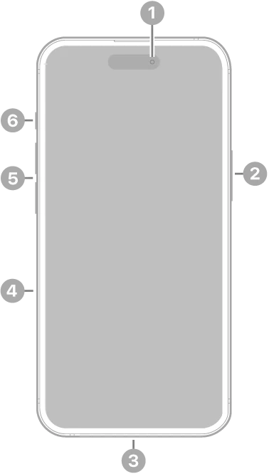 Apple's connector and control illustration for the iPhone 15; check these areas when inspecting a used unit.